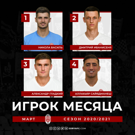 Выбираем лучшего игрока в марте!